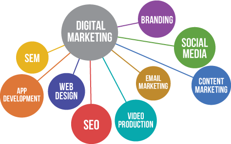 Digital Marketing Services